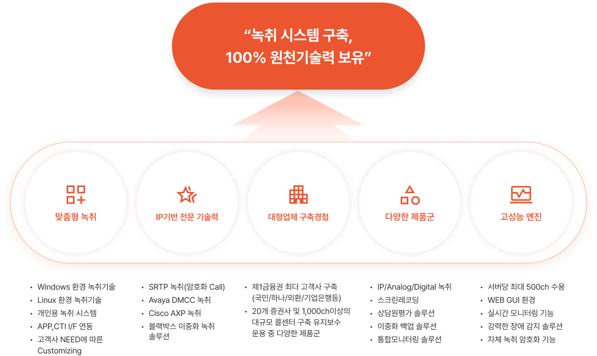 솔루션